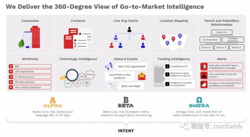 ZoomInfo上市 互聯(lián)網(wǎng)營(yíng)銷(xiāo)巨頭市值突破130億美元，開(kāi)啟銷(xiāo)售新篇章